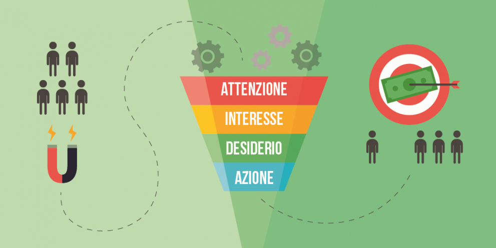 Content Marketing Funnel 1 Content Marketing Funnel