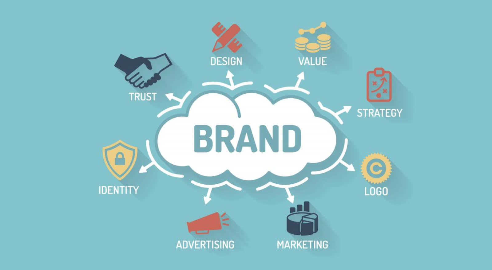 Digital Branding